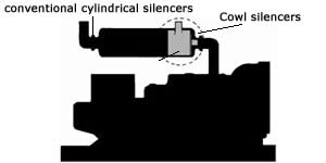 Cowl's Diagram