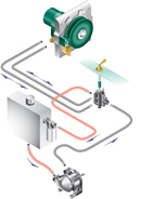 Hauler Diagram