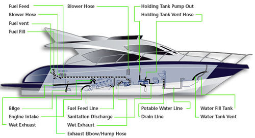 Boat Diagram