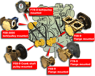 Engine Cooling Pumps